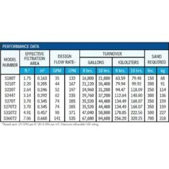 Hayward - W3S180T Pro Series 18" Pool Sand Filter With 1-1/2" Top Mount Multiport Valve 5 Hayward - W3S180T Pro Series 18" Pool Sand Filter With 1-1/2" Top Mount Multiport Valve -Haywardy Store 2 Top Mount Multiport Valve 3