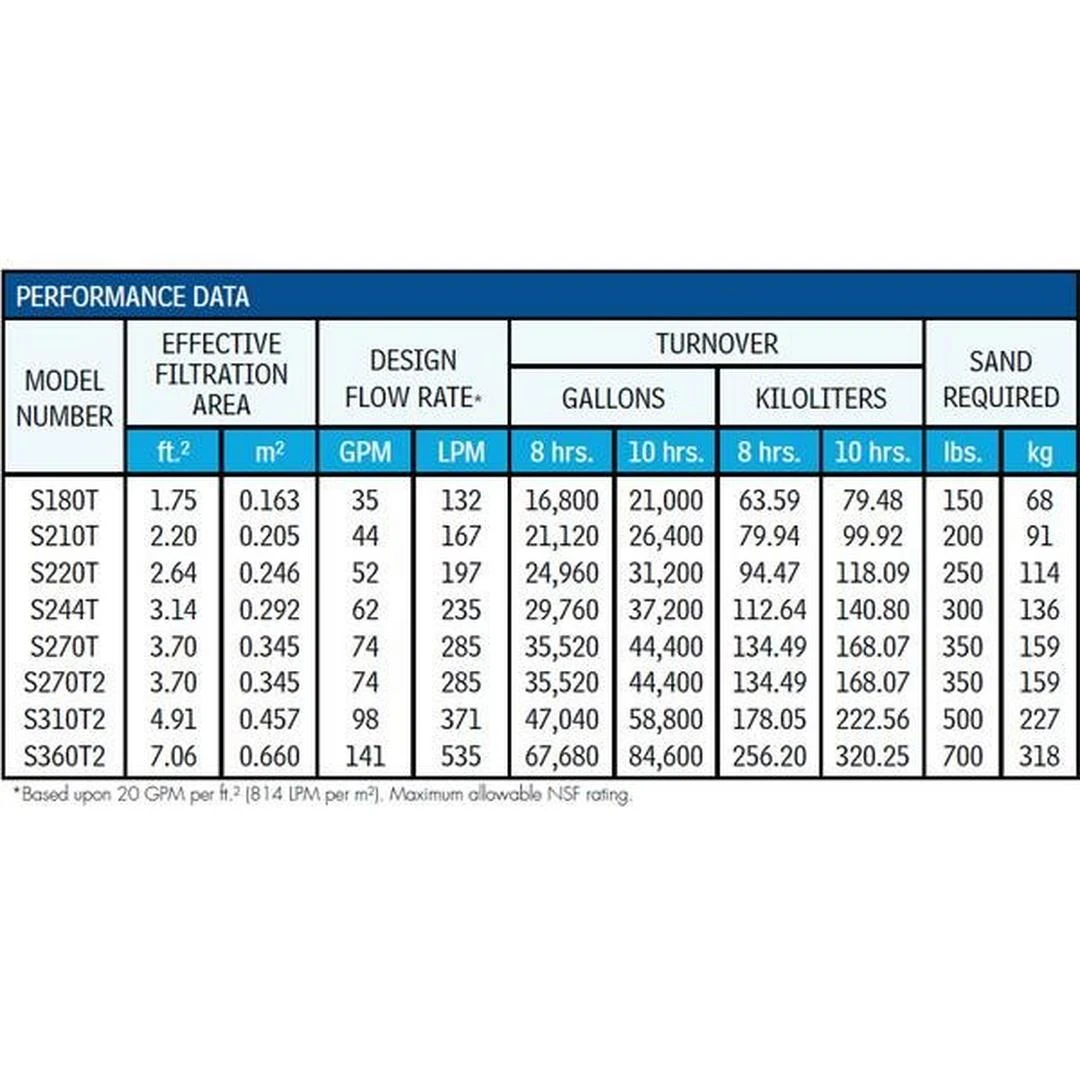 Hayward - W3S310T2 Pro Series 30" Pool Sand Filter With 2" Top Mount Multiport Valve - Image 3